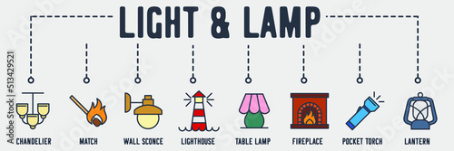 Lighting and Lamp banner web icon. chandelier, match, wall sconce, lighthouse, table lamp, fireplace, pocket torch, lantern vector illustration concept.