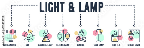Lighting and Lamp banner web icon. candelabrum, sun, kerosene, ceiling, bonfire, floor lamp, lighter, street light, vector illustration concept.