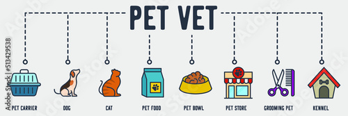 Pets shop banner web icon. pet carrier, dog, cat, pet food, pet bowl, pet store, grooming pet, kennel vector illustration concept.