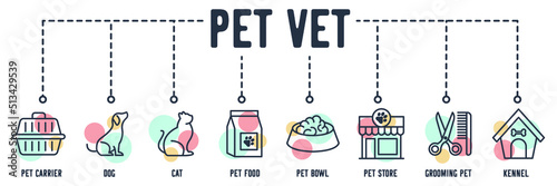 Pets shop banner web icon. pet carrier, dog, cat, pet food, pet bowl, pet store, grooming pet, kennel vector illustration concept.