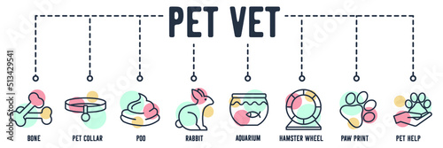 Pet shop banner web icon. bone, pet collar, poo, rabbit, aquarium, hamster wheel, paw print, pet help, parrot vector illustration concept.