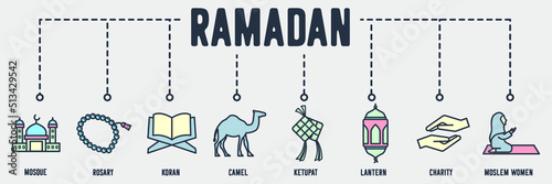 ramadan arabic islamic banner web icon. Mosque, Rosary, Koran, Camel, Ketupat, Lantern, Charity, Moslem women vector illustration concept.