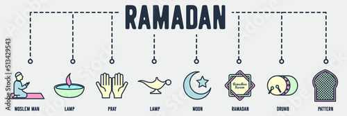 ramadan arabic islamic banner web icon. Moslem man, Lamp, Pray, Lamp, Moon, Ramadhan kareem, Drumb mosque, Pattern on mosque vector illustration concept.