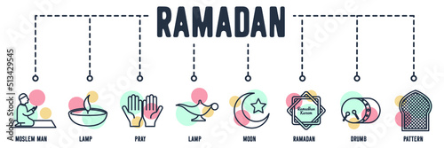 ramadan arabic islamic banner web icon. Moslem man, Lamp, Pray, Lamp, Moon, Ramadhan kareem, Drumb mosque, Pattern on mosque vector illustration concept.