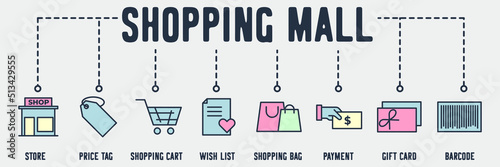Shopping Mall banner web icon. store, price tag, shopping cart, wish list, shopping bag, payment, gift card, barcode vector illustration concept.