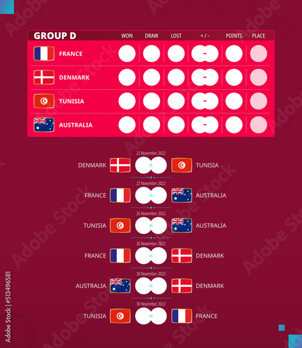 Football cup 2022, Group D match schedule. Flags of France, Denmark, Tunisia, Australia.