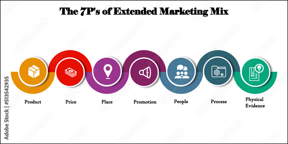 The 7P's of Extended Marketing Mix with Icons in an Infographic template  Stock Vector | Adobe Stock