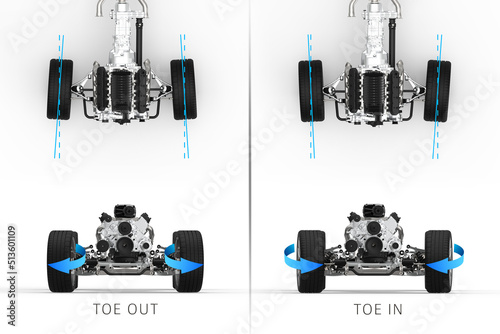 Car front wheel alignment toe in and toe out, front and top view.  Car wheel misalignment
