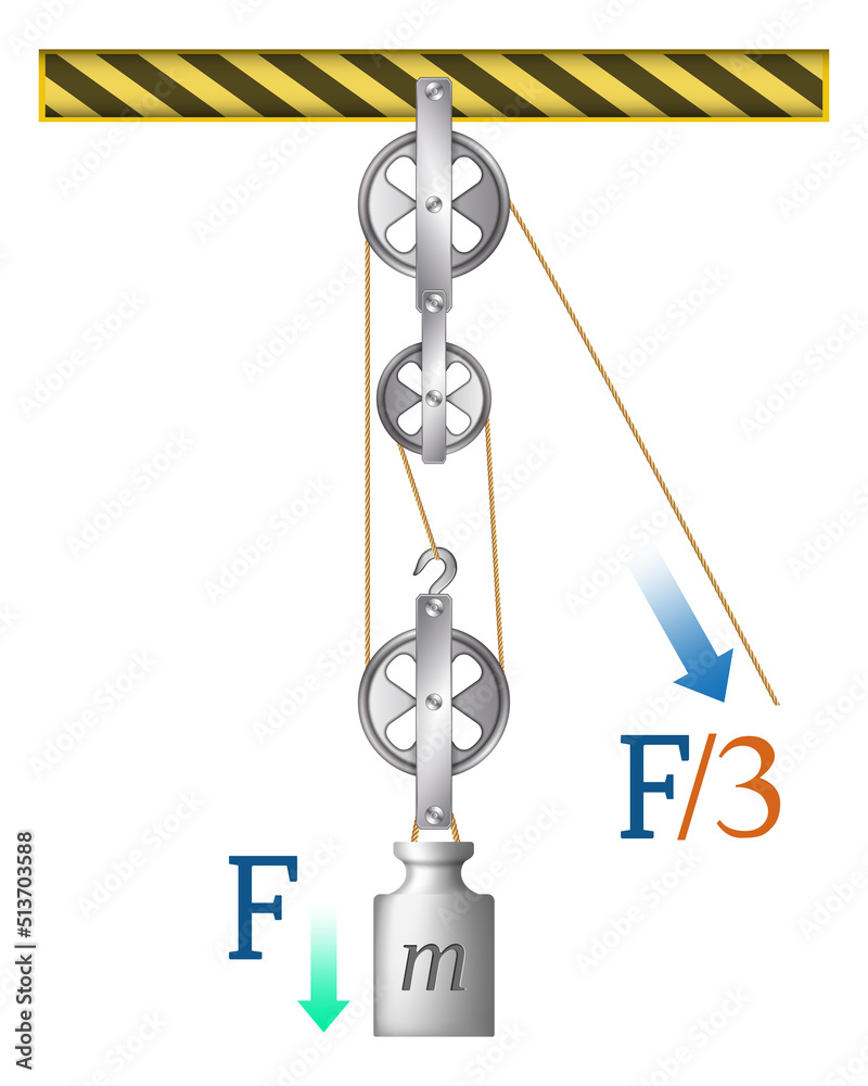 Pulley vector illustration. Labeled scheme to explain mechanical
