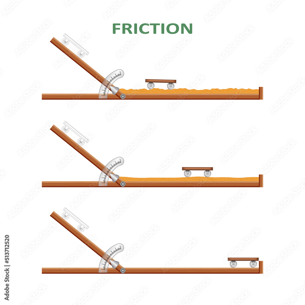 Newton's Law of Motion. Law of Friction. Change in the speed of