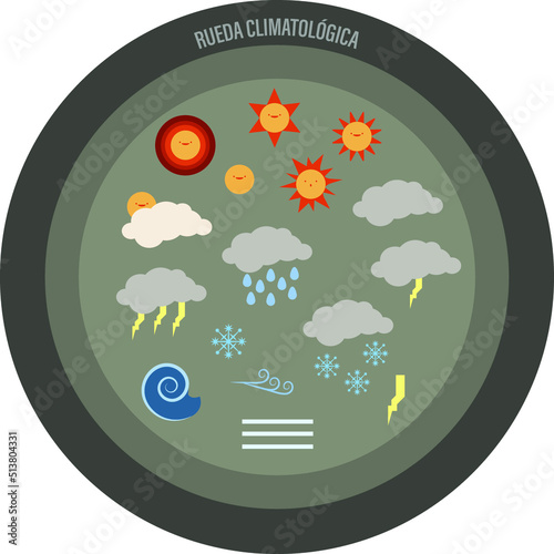Símbolos climatológicos