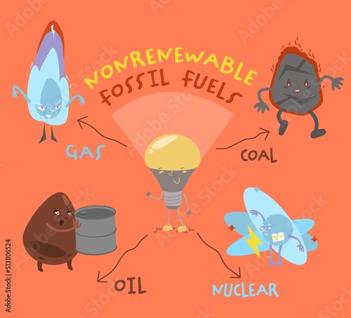 Non-renewable sources of energy. Editable vector illustration