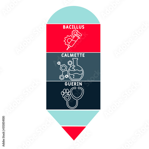 BCG Bacillus Calmette-Guerin acronym. medical concept background.  vector illustration concept with keywords and icons. lettering illustration with icons for web banner, flyer, landing page