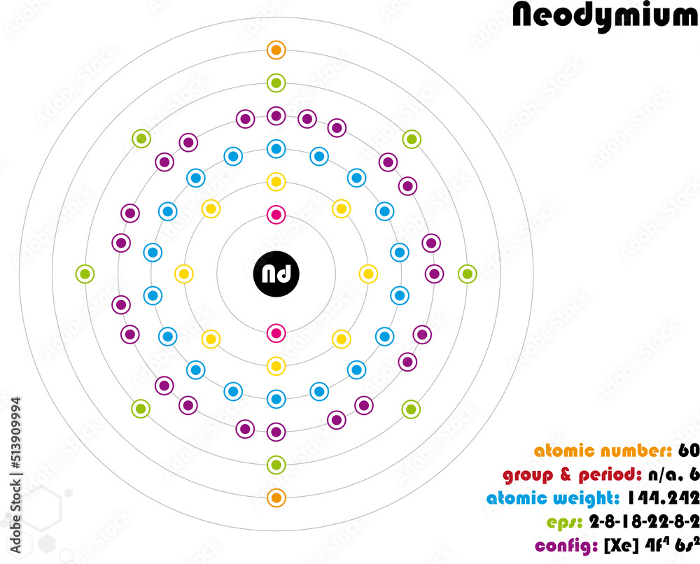 Large and colorful infographic on the element of Neodymium