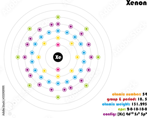 Tableau sur toile Large and colorful infographic on the element of Xenon