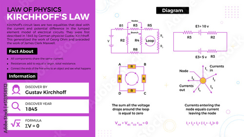Kirchhoff's Law theory and facts-Laws of Physics Vector Illustration