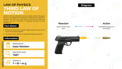 Third Law Of Motion theory and facts-Laws of Physics Vector Illustration