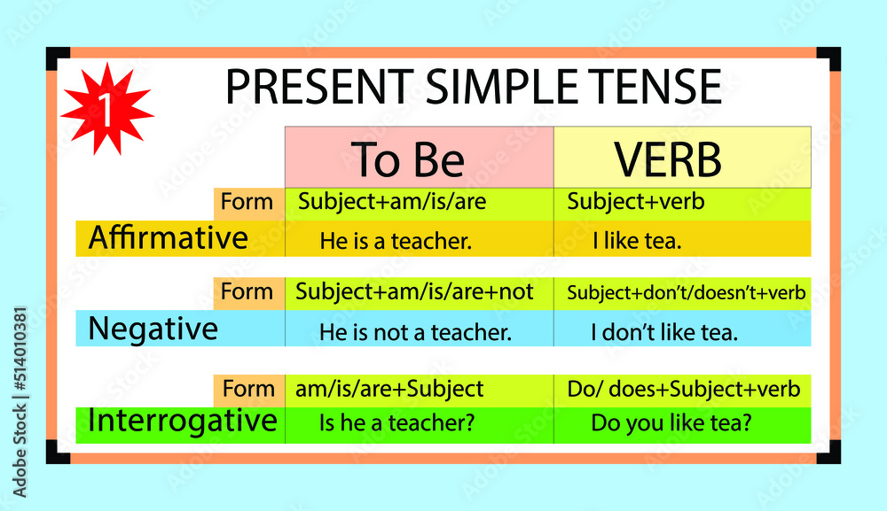 exercises to practice your mastery of the simple present  grammar quizzes