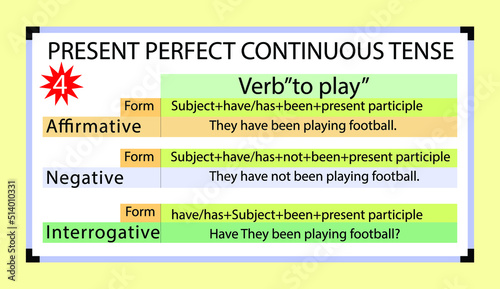 English grammar present perfect continuous tense with the form, and example of the verb 