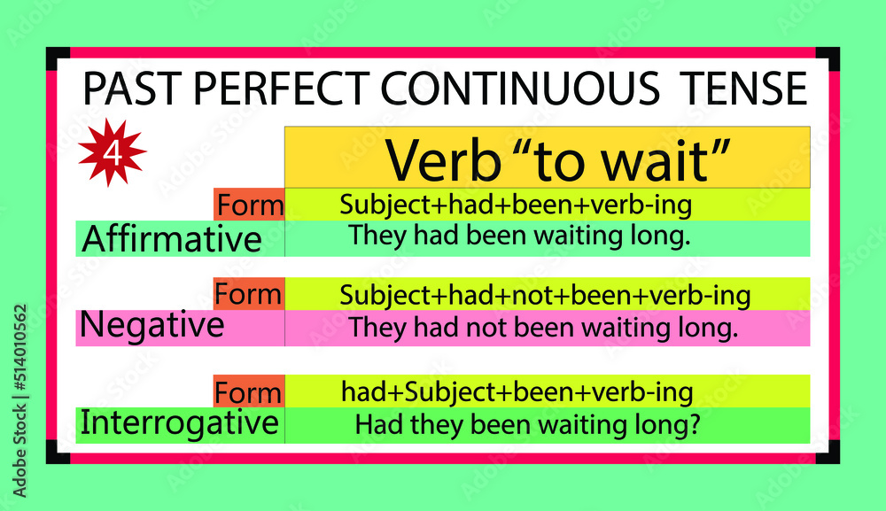 Vettoriale Stock English grammar past perfect continuous tense with it's  form, and example of the verb "to wait",Flat style.whiteboard. past perfect  continuous tense structure. | Adobe Stock