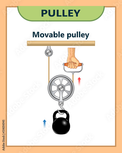 Movable Pulley. Pulley examples. Force increase by pulley blocks. The laws of motion. Loaded movable pulleys. Mechanical Power. Load versus effort. Science experiments on force and motion with pulley.