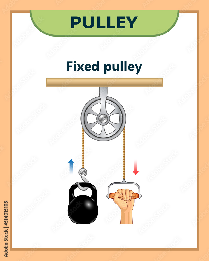 Fixed pulley system isolated on white background. Loaded Movable