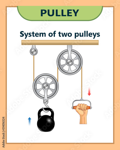 Pulley system. Loaded movable pulleys. Mechanical Power. Carrying the weights with pulleys use human power. The laws of motion. Load versus effort. Science experiments on force and motion with pulley.