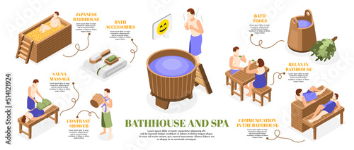 Bathhouse And Spa Relaxing Isometric Infographic