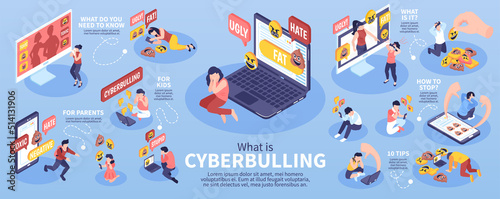 Isometric Cyberbullying Infographics