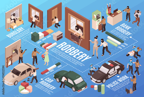 Isometric Robbery Flowchart