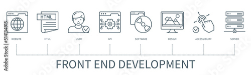 Front end development infographic in minimal outline style