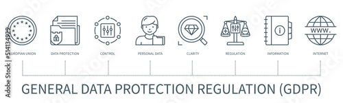 General data protection regulation infographic in minimal outline style