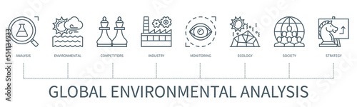 Global Environmental analysis infographic in minimal outline style