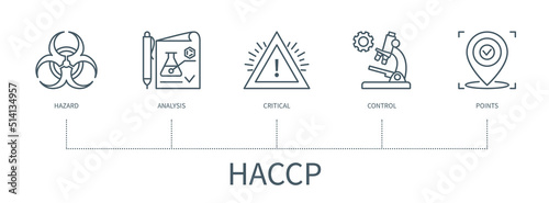HACCP infographic in minimal outline style