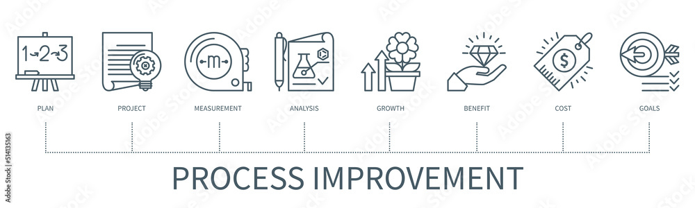 Process improvement infographic in minimal outline style Process improvement infographic in minimal outline style
