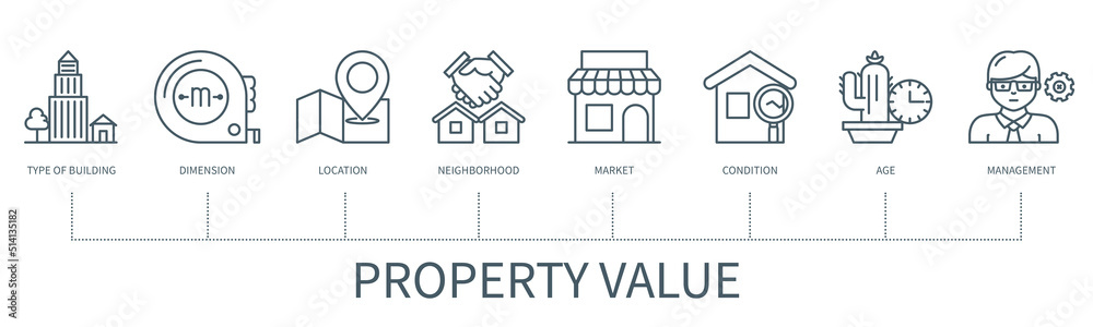 Property Value Vector Infographic In Minimal Outline Style Stock Vector property-value-vector-infographic-in-minimal-outline-style-stock-vector