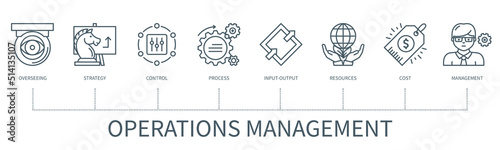 Operations management infographic in minimal outline style