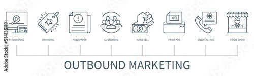 Outbound marketing infographic in minimal outline style