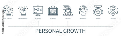 Personal growth vector infographic in minimal outline style