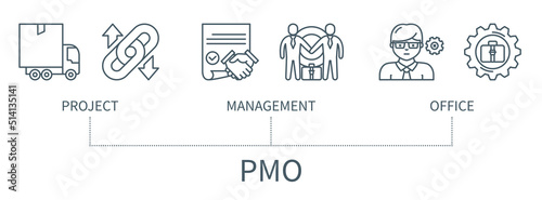 Project Management Office infographic in minimal outline style