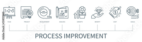 Process improvement infographic in minimal outline style © Genestro