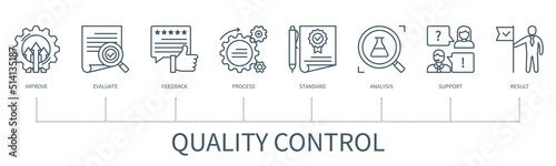 Quality control vector infographic in minimal outline style