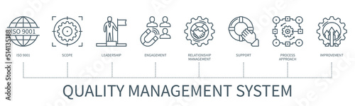 Quality management vector infographic in minimal outline style
