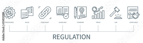 Regulation vector infographic in minimal outline style