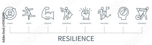 Resilience vector infographic in minimal outline style © Genestro