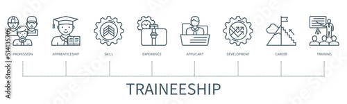 Traineeship vector infographic in minimal outline style
