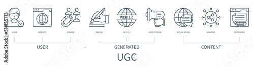 User Generated Content vector infographic in minimal outline style