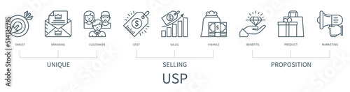 Unique Selling Proposition vector infographic in minimal outline style photo