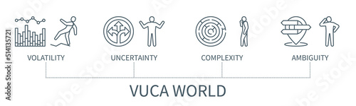 VUCA world vector infographic in minimal outline style