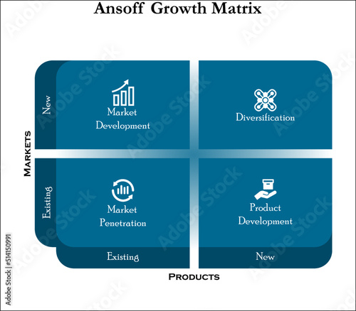 Ansoff Growth Matrix with Icons in an Infographic template